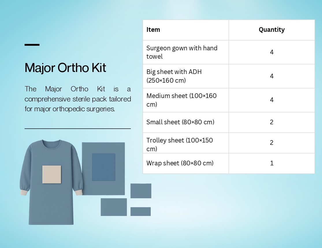 Major Ortho Kit Specification Sheet