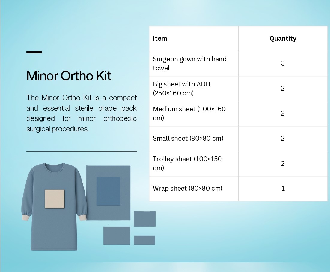 Minor Ortho Kit Specification Sheet